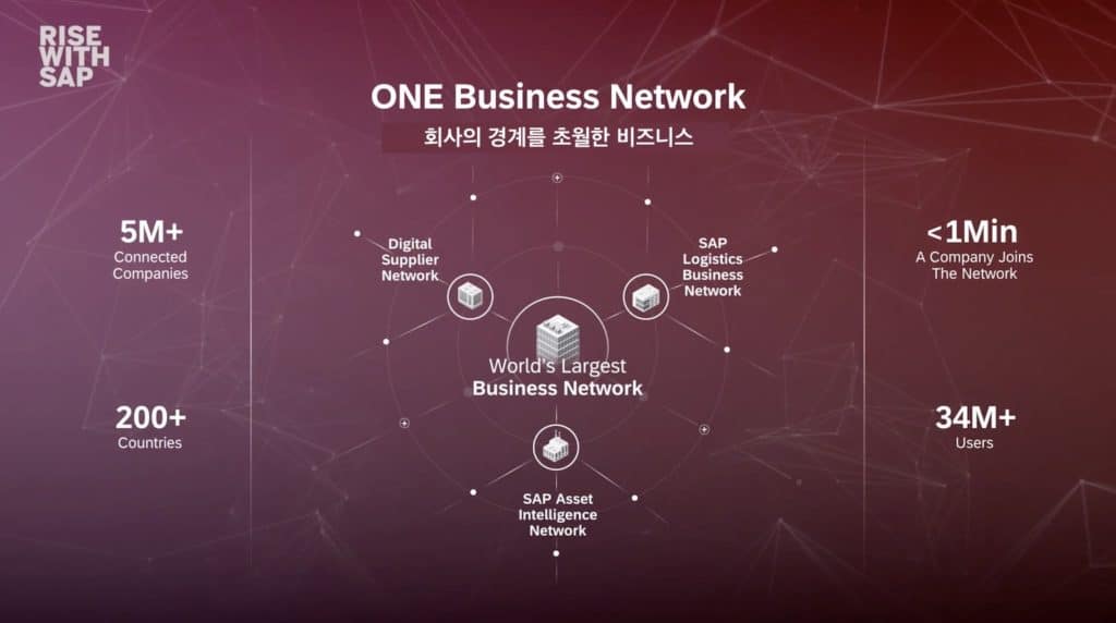 하나로 연결된 비즈니스 네트워크