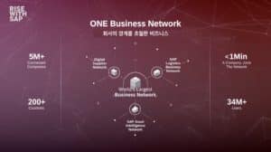 하나로 연결된 비즈니스 네트워크