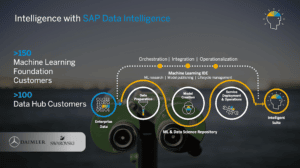 SAP 데이터 인텔리전스