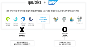 경험데이터(X-Data)와 운영데이터(O-Data)의 결합