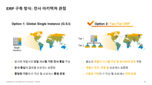 단일 통합인가, 2단 ERP인가?