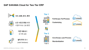 2단 ERP 적용 구조