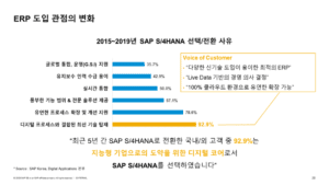 디지털 전환과 신기술 지원이 가장 큰 도입 사유