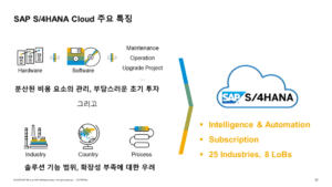 SAP S/4HANA Cloud의 주요 특징