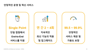 안정 운영 및 혁신 서비스