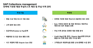 전략적인 채권 추심 리스트 제안과 추심 이력 관리