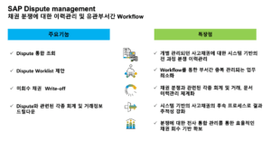 고객 채권 분쟁 관리