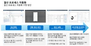 결산 프로세스 자동화