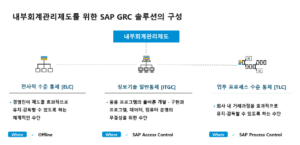 SAP GRC 솔루션