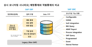 상시 모니터링