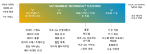 비즈니스 기술 플랫폼(SAP BTP)의 주요 역량