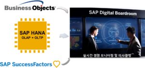 10년의 기술력이 결집된 SAP 디지털 보드룸