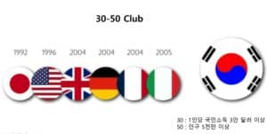 30-50 클럽 가입국을 상징하는 국기