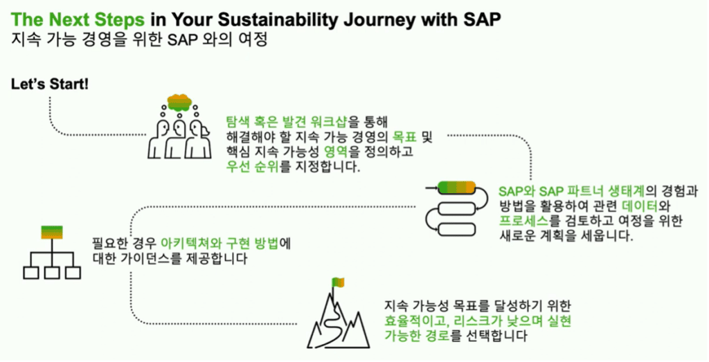 SAP의 지속가능경영 자문 서비스를 이용한 고객 여정