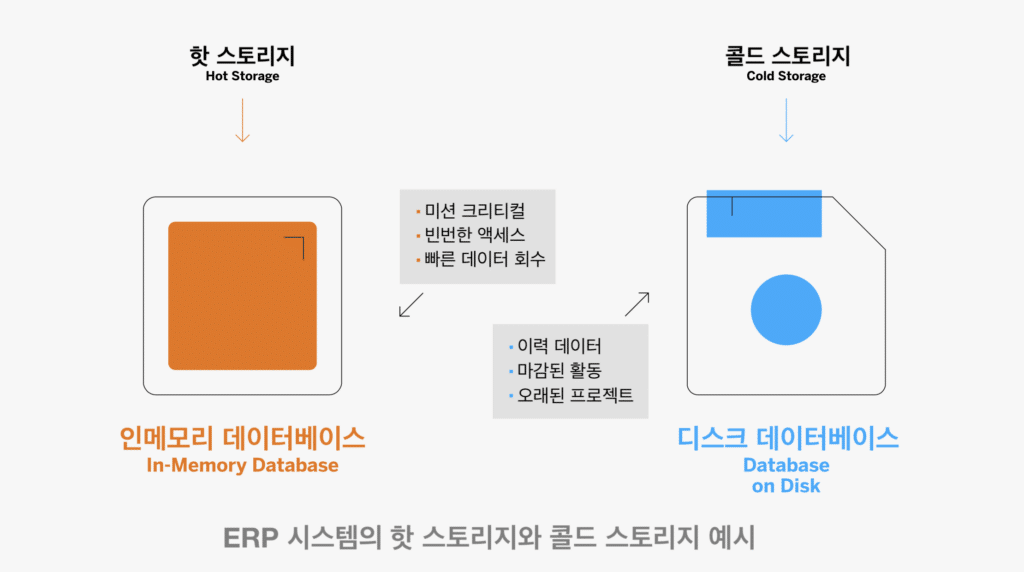 머신러닝으로 지능형 기업 실현 - Sap Korea 뉴스센터