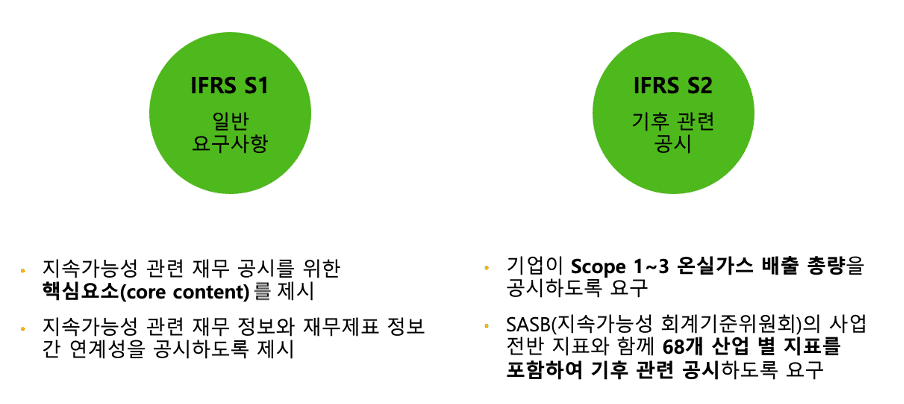 ISSB가 제시한 두 가지 지속가능 공시기준 S1과 S2 도표