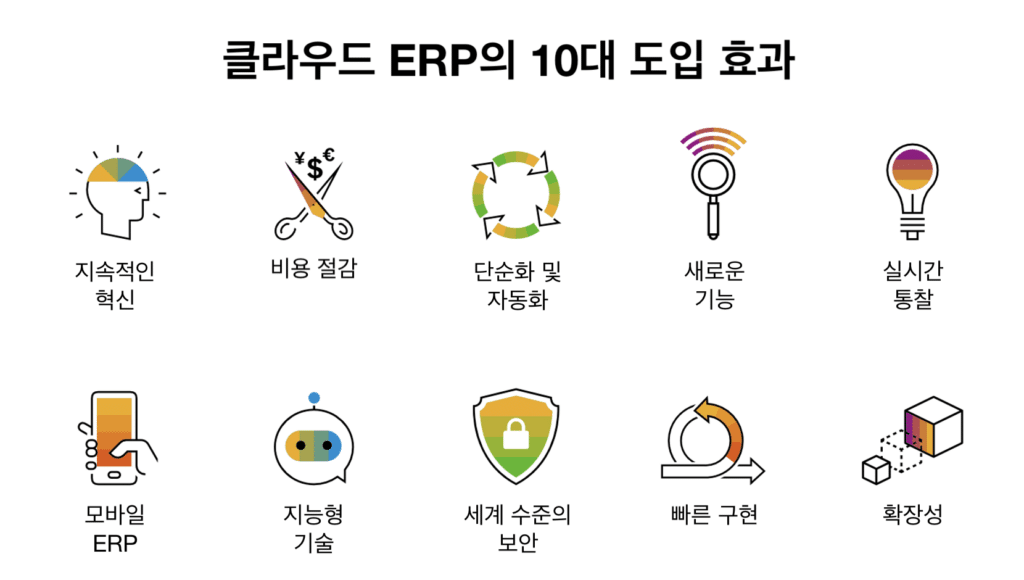 클라우드 ERP의 10대 도입 효과