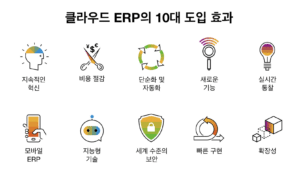 클라우드 ERP 시스템의 10대 도입 효과