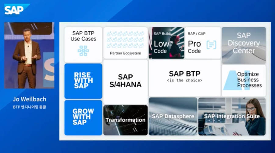 SAP BTP는 지속가능한 지능형 기업의 기반이자 모든 SAP 포트폴리오 솔루션의 토대