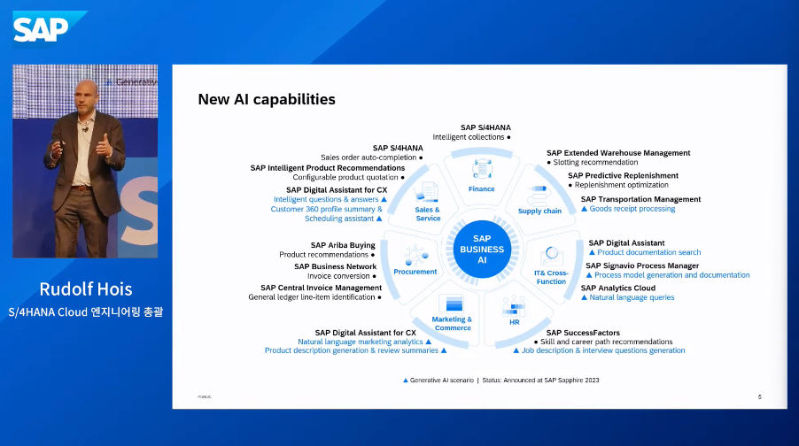 SAP Sapphire 행사에서 발표한 인공지능 및 생성 AI 지원 시나리오