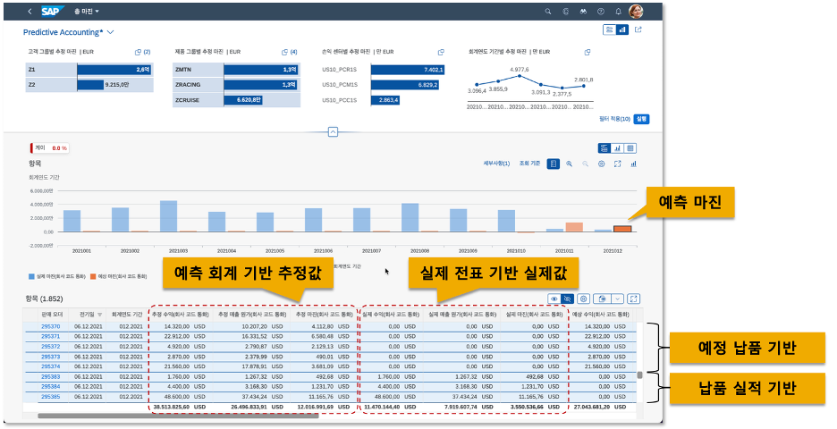 예측 회계 Fiori 리포트 화면