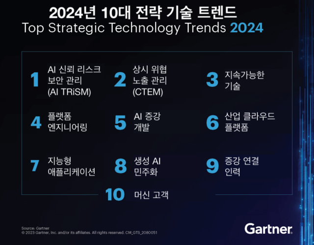 2024년 가트너 10대 전략 기술 트렌드