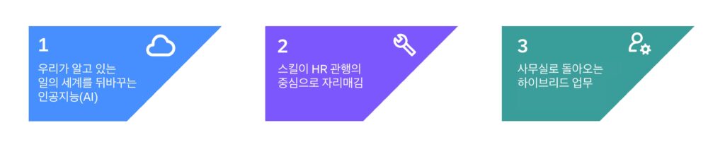 2024년 HR 3대 메타 트렌드