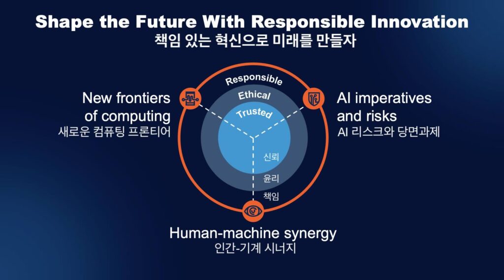 가트너, 2025년 10대 전략 기술 트렌드를 3대 영역으로 묶어 제시