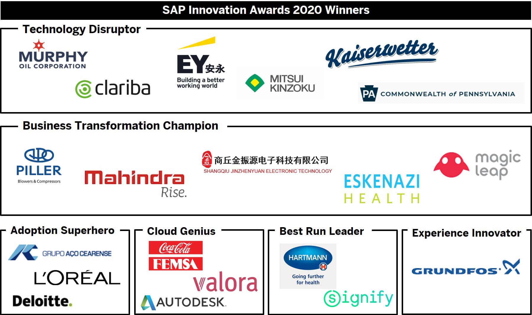 Logos: 2020 SAP Innovation Award winners