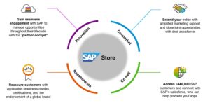 Part Two: Unified Technology Platform and Customer Success | SAP News