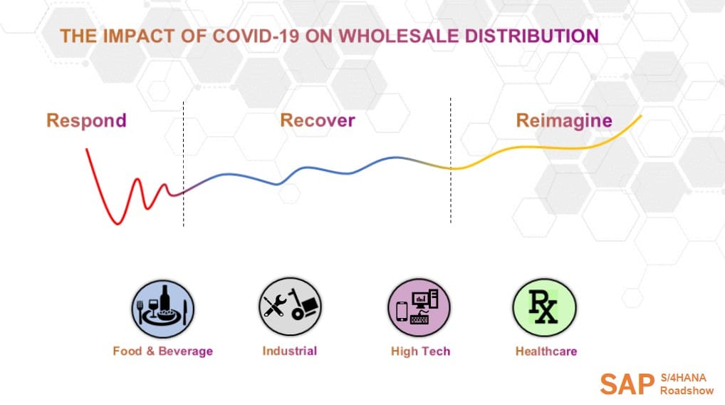 Graphic: Impact of COVID-19 on wholesale distribution industry