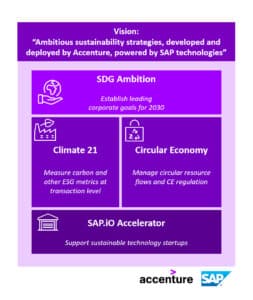 Sustainability Initiatives From SAP And Accenture | SAP News Center