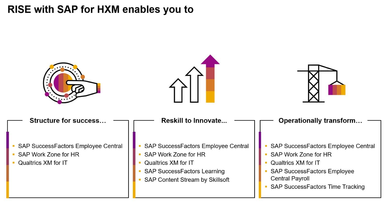 Infographic: RISE with SAP for HXM