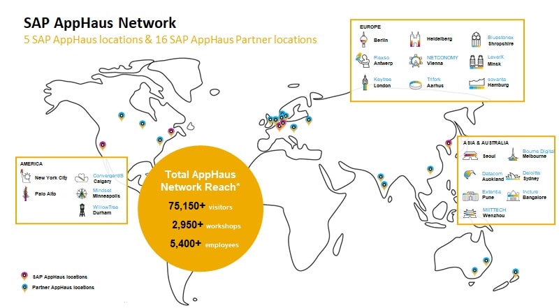 SAP AppHaus Network map
