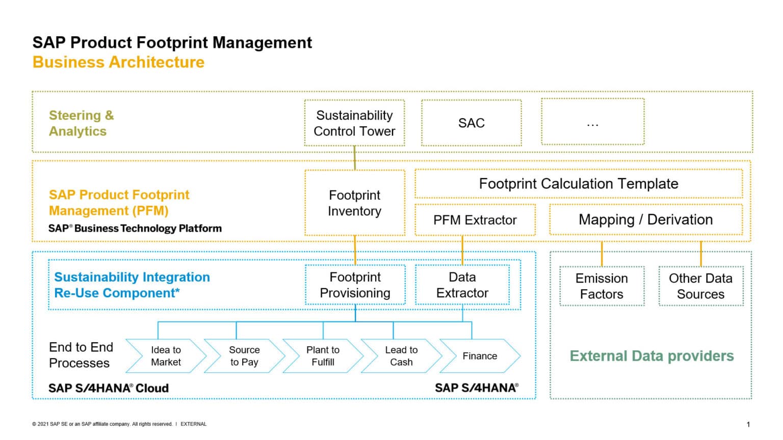 SAP S/4HANA and the Sustainable Intelligent Enterprise | SAP News