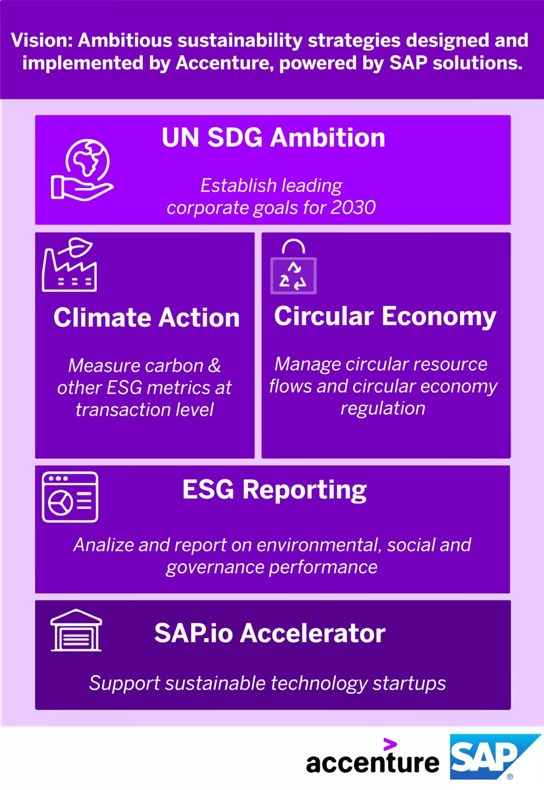 sap-and-accenture-help-orgs-embed-sustainability-sap-news-center