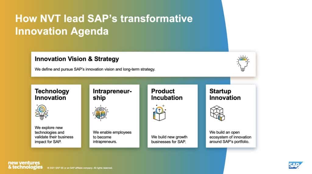 Diagram explaining how New Ventures and Technologies lead SAP's innovation agenda
