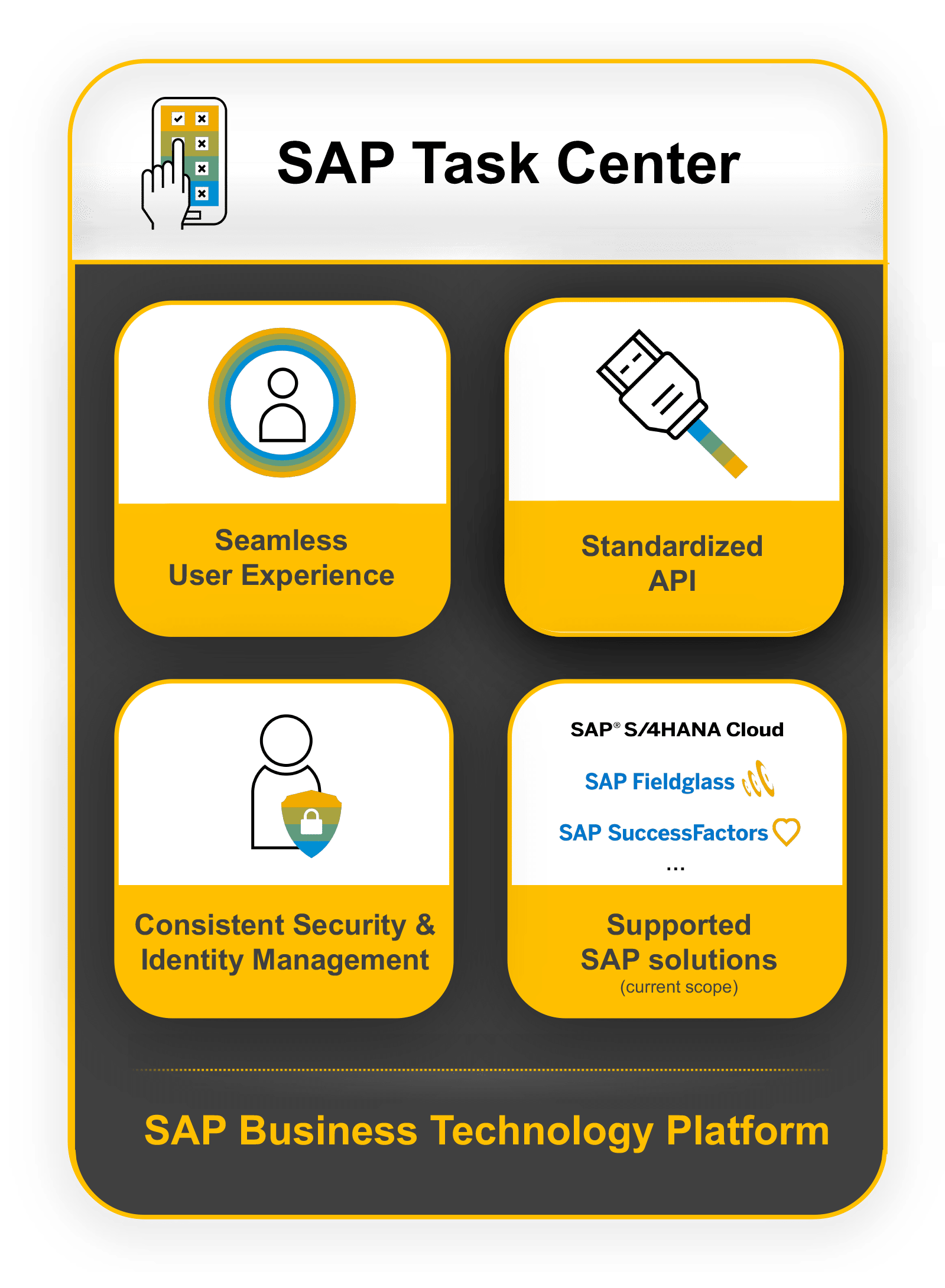 sap-task-center-manage-approval-workflows-sap-news-center