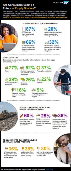 Infographic on supply chain disruption