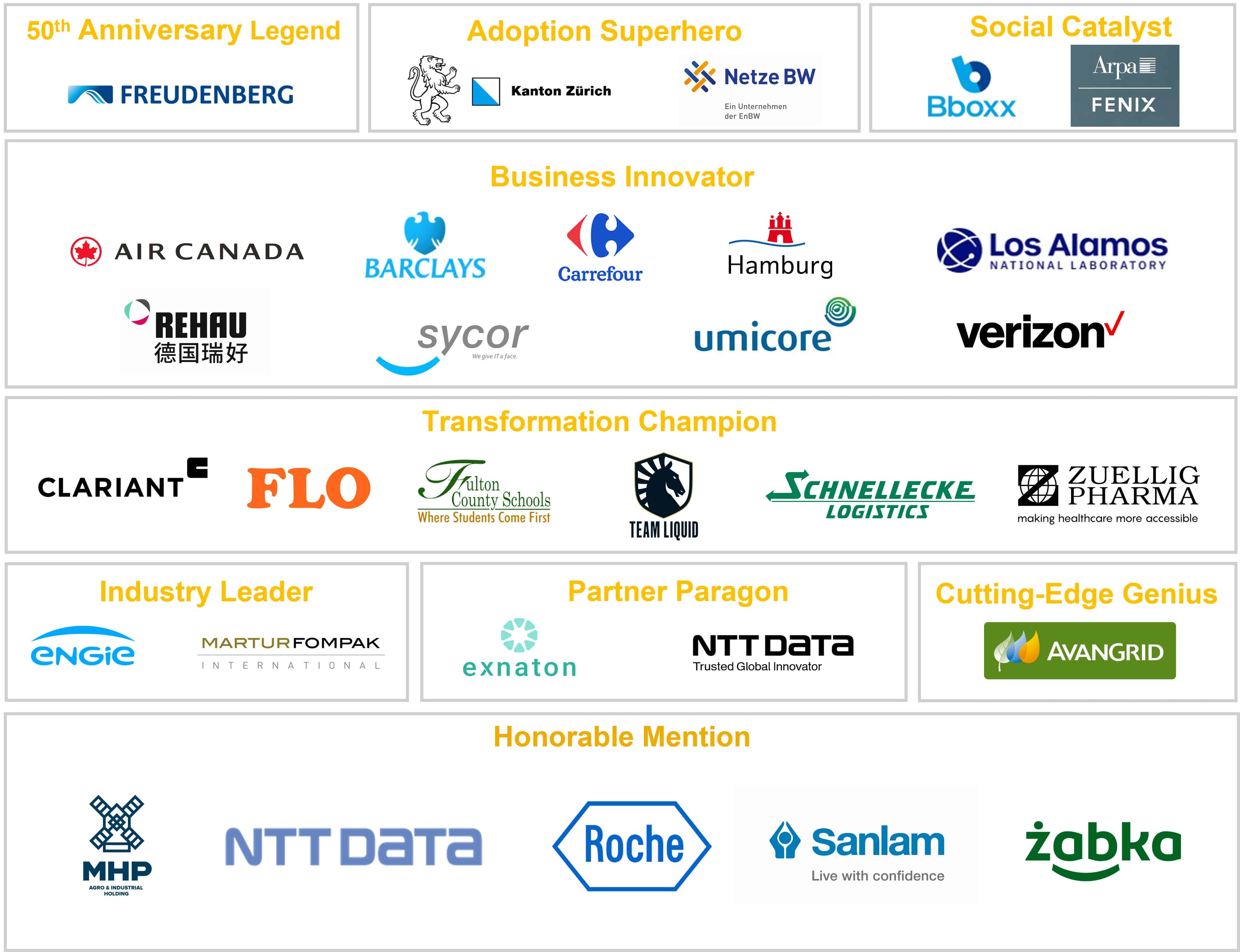 Company logos of 2022 SAP Innovation Award winners