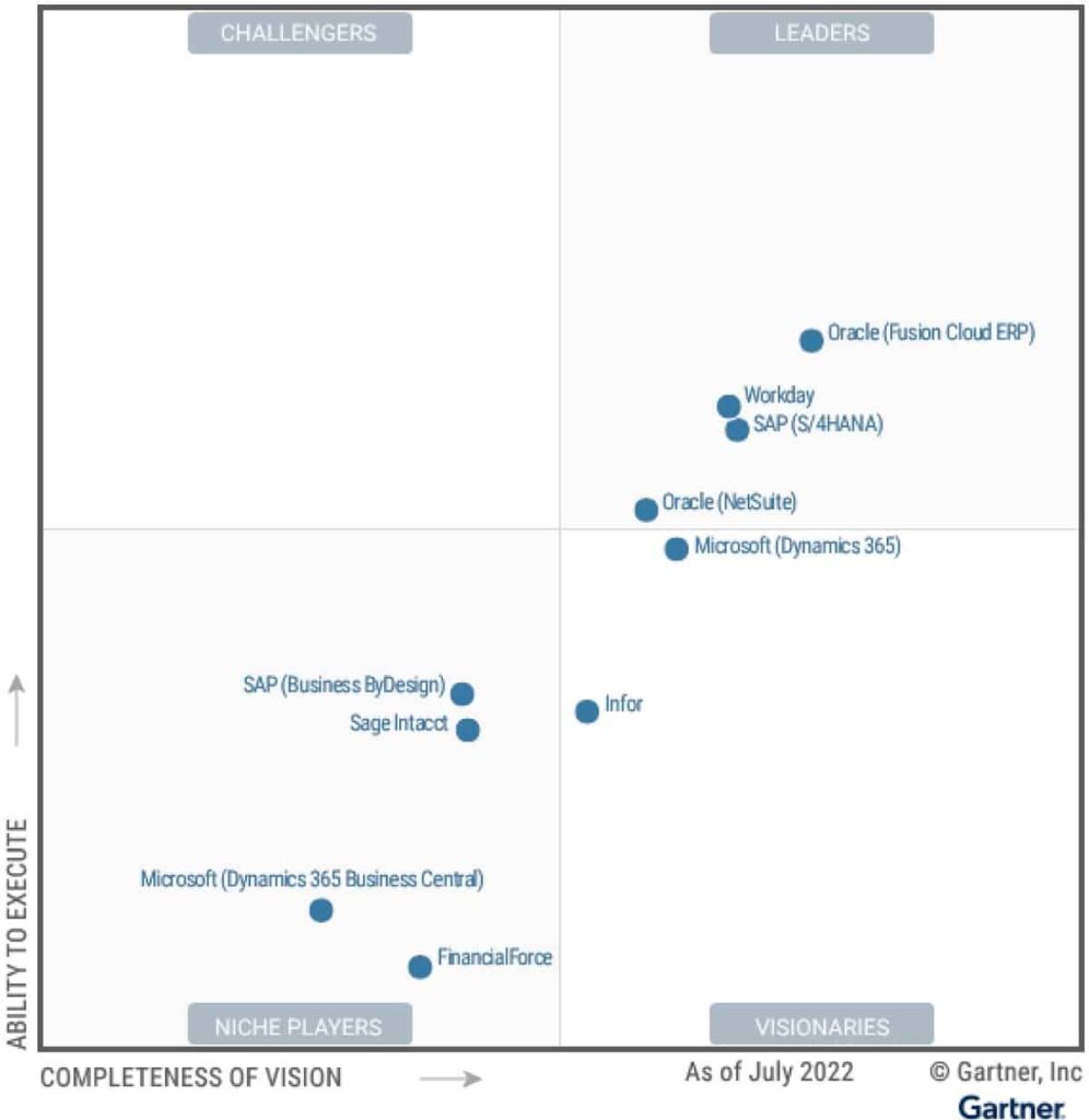 Magic Quadrant for Cloud ERP for ServiceCentric Enterprises SAP News