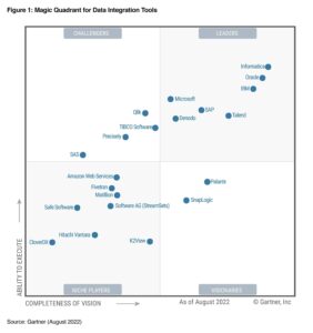 2022 Gartner Magic Quadrant for Data Integration Tools | SAP News