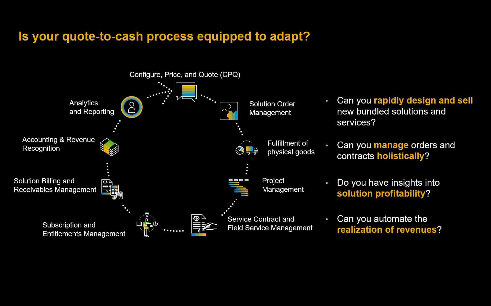 Infographic: Is your quote-to-cash process equipped to adapt