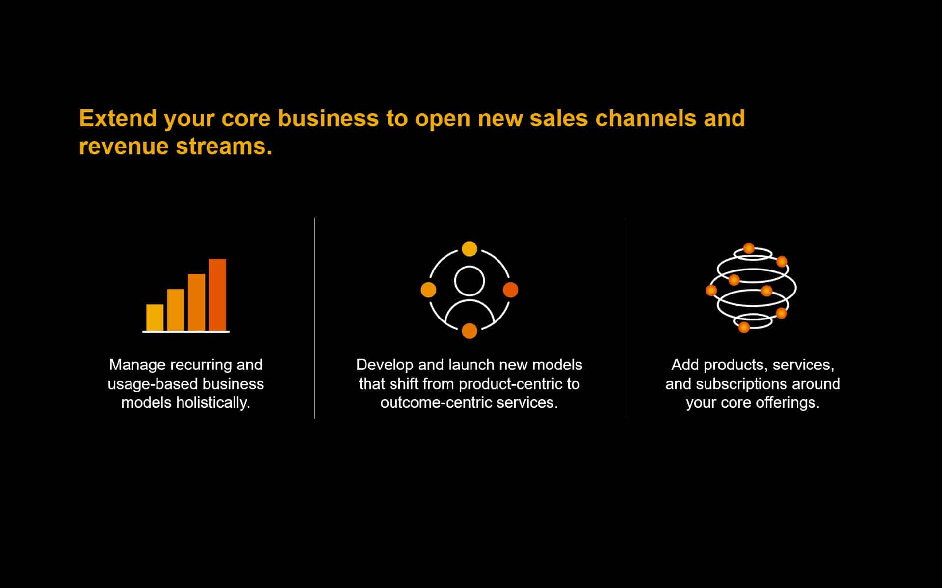 Infographic: Extending core business to new sales channels and revenue streams