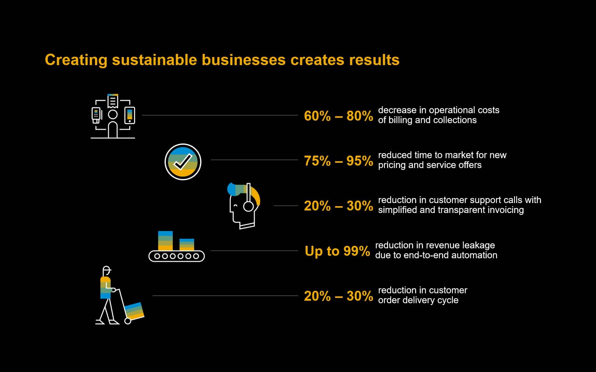 Infograpic: Sustainable business results