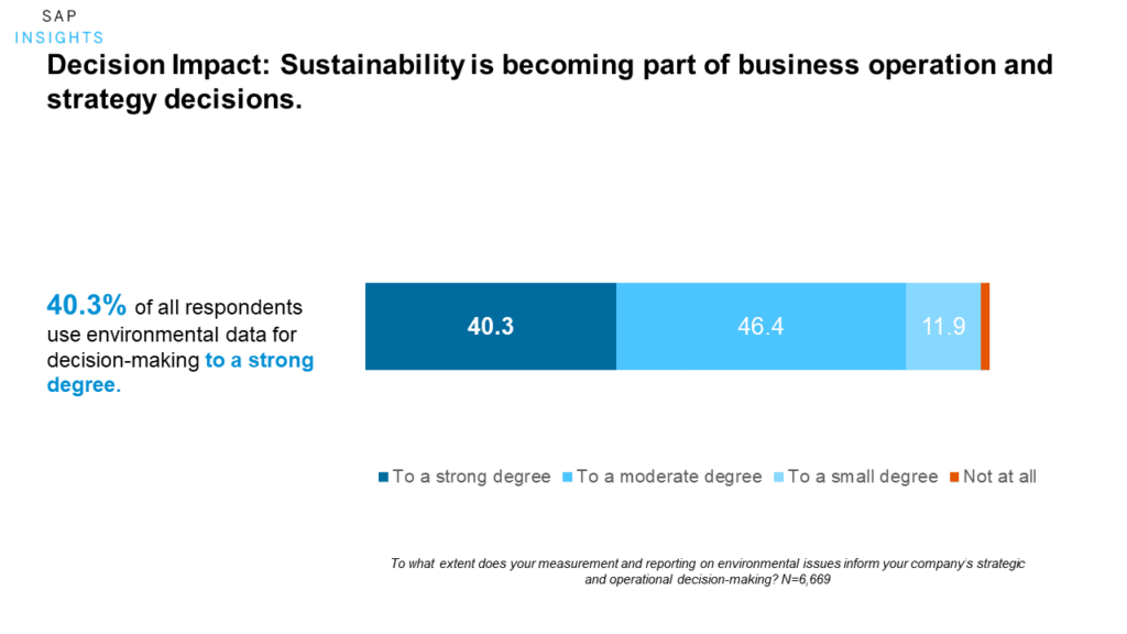 Embedding Sustainability Into Business | SAP News Center