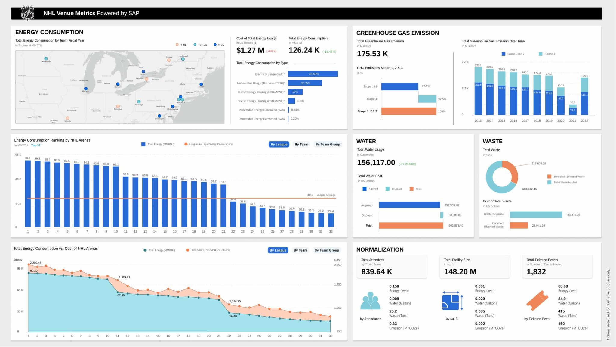 SAP and the NHL Develop NHL Venue Metrics | SAP News Center