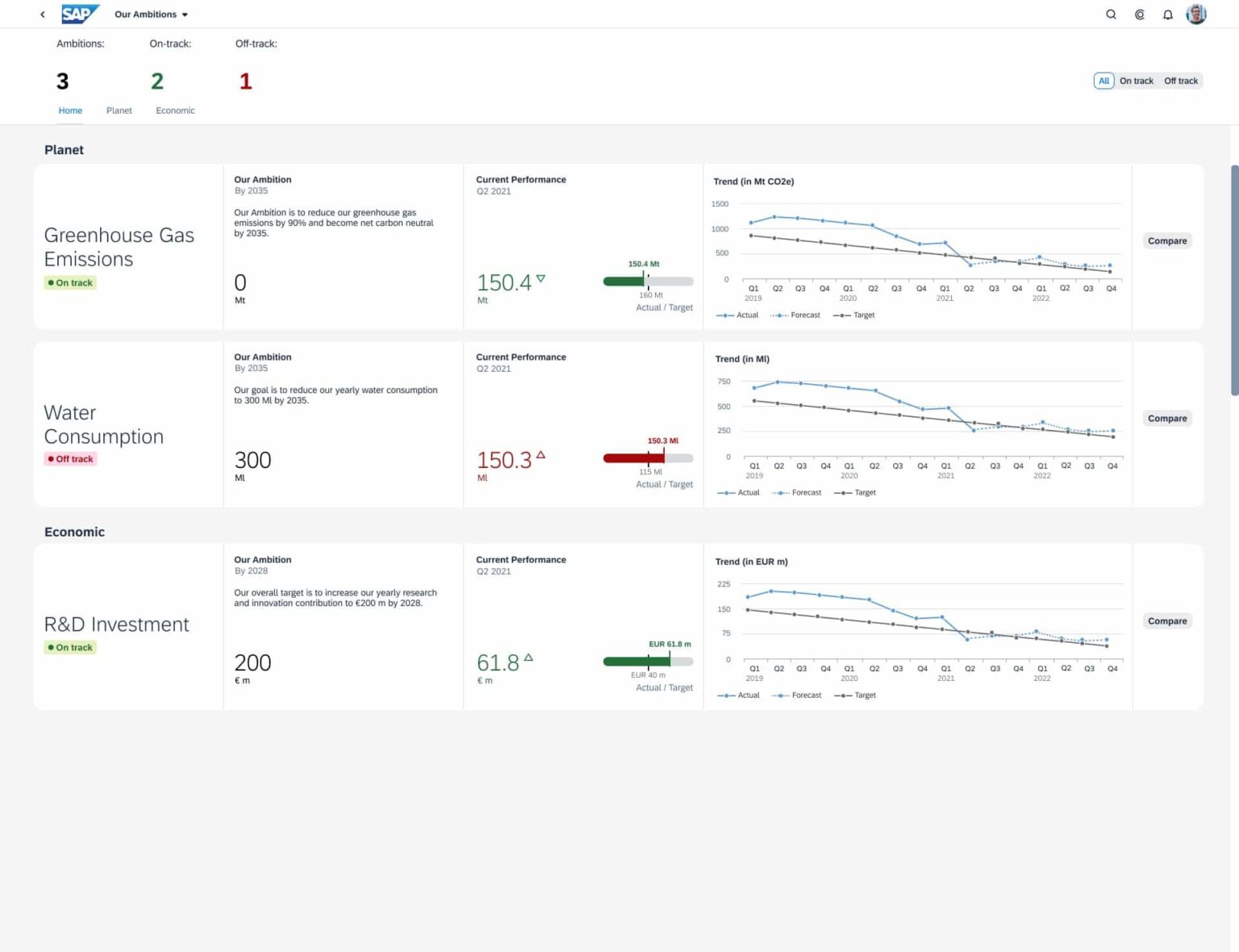 SAP Sustainability Control Tower Data Foundation For ESG SAP News