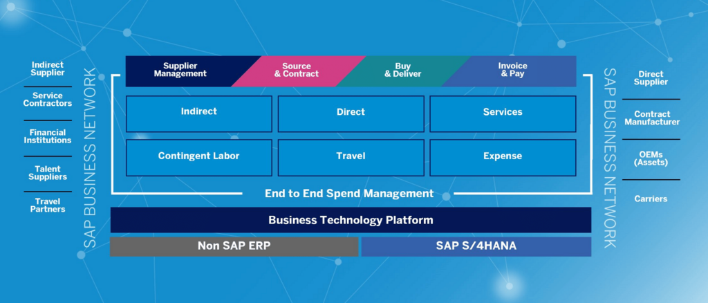 Spend Management at SAP Spend Connect Live | SAP News