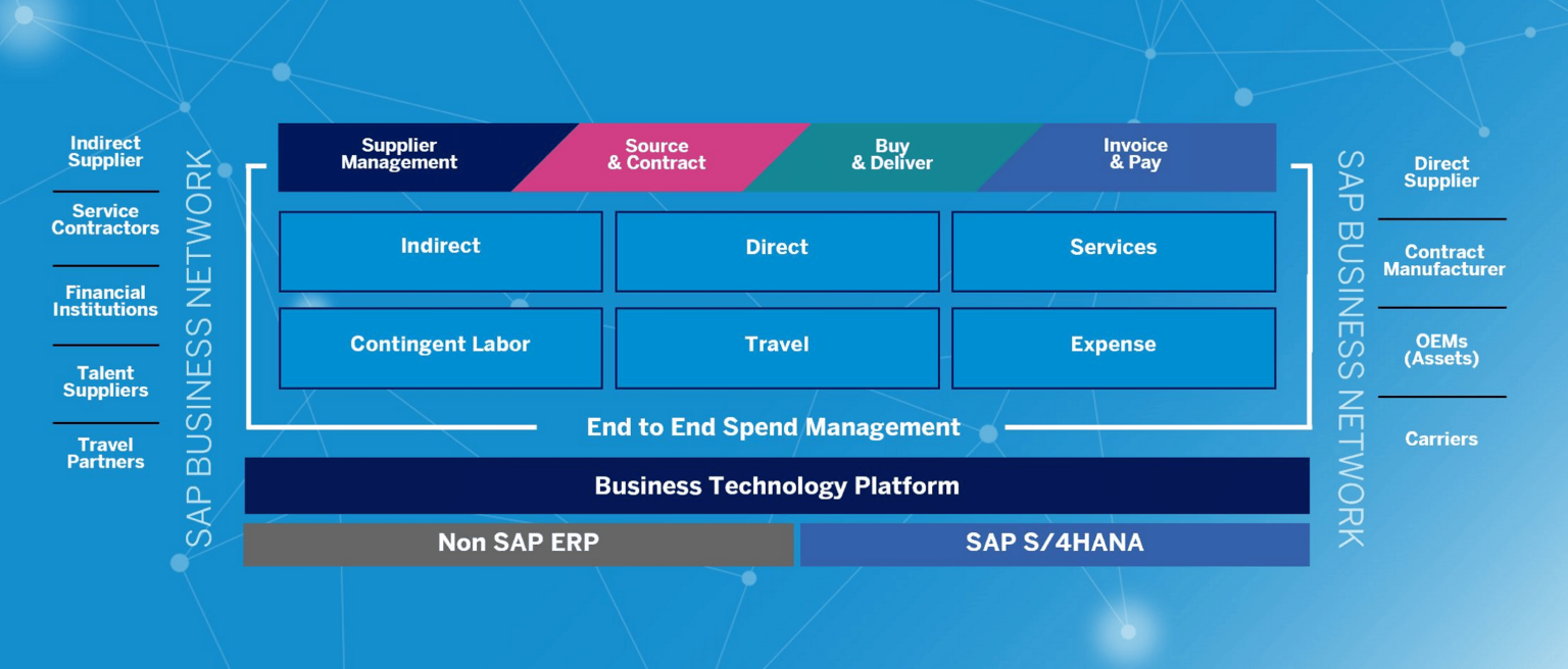 Spend Management at SAP Spend Connect Live SAP News